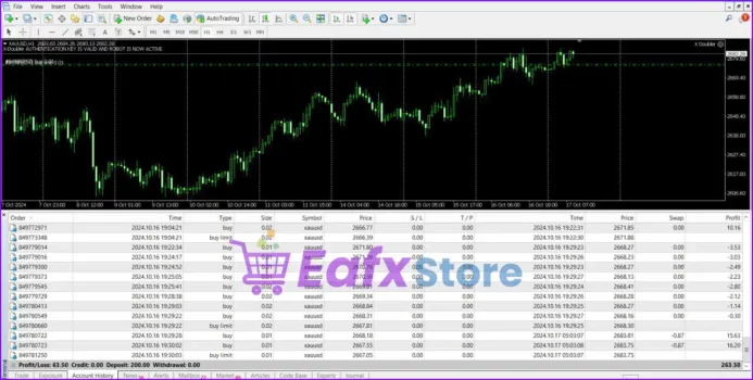 X Doubler EA MT4 Review