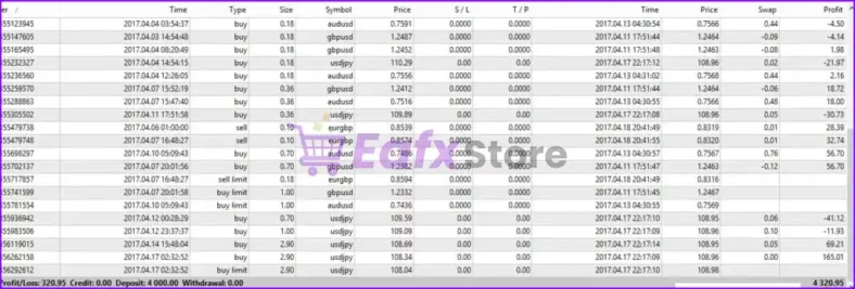 X Doubler EA Review