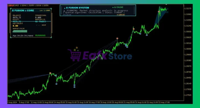 X Fusion AI EA MT5 Review