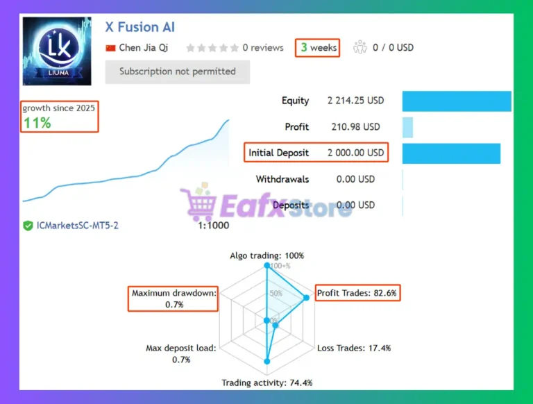 X Fusion AI EA Signal Results