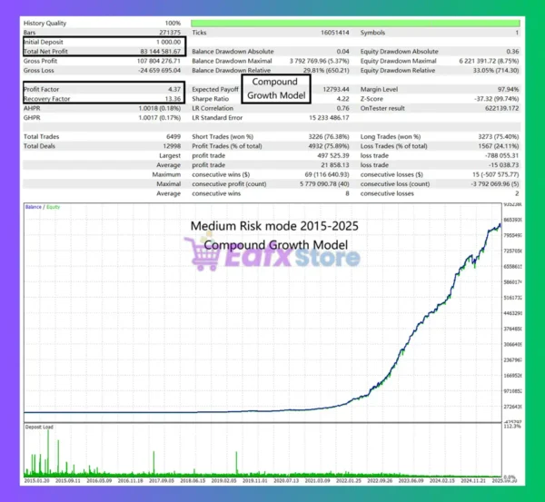 X Fusion AI MT5 Backtest