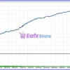 X Gold Nexus EA Backtest Results