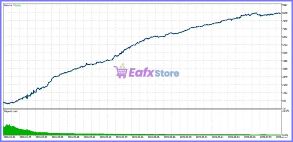 X Gold Nexus EA Backtest Results