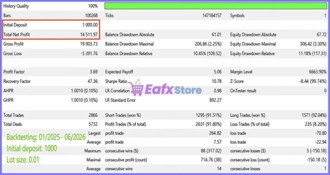 X Gold Nexus EA MT5 Backtest Results