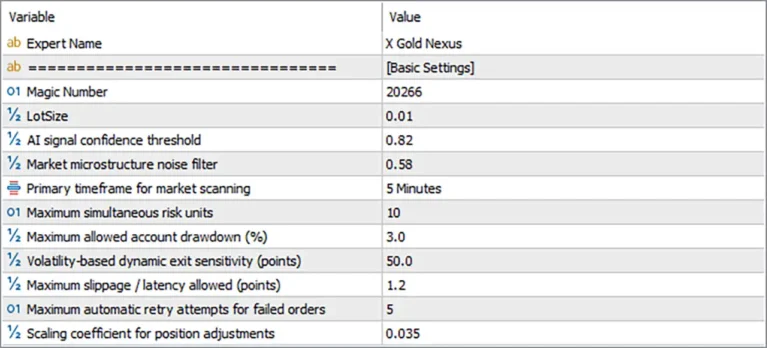 X Gold Nexus EA MT5 Settings Panel