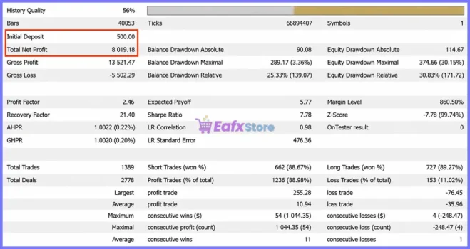 X Gold Nexus MT5 Backtest Results