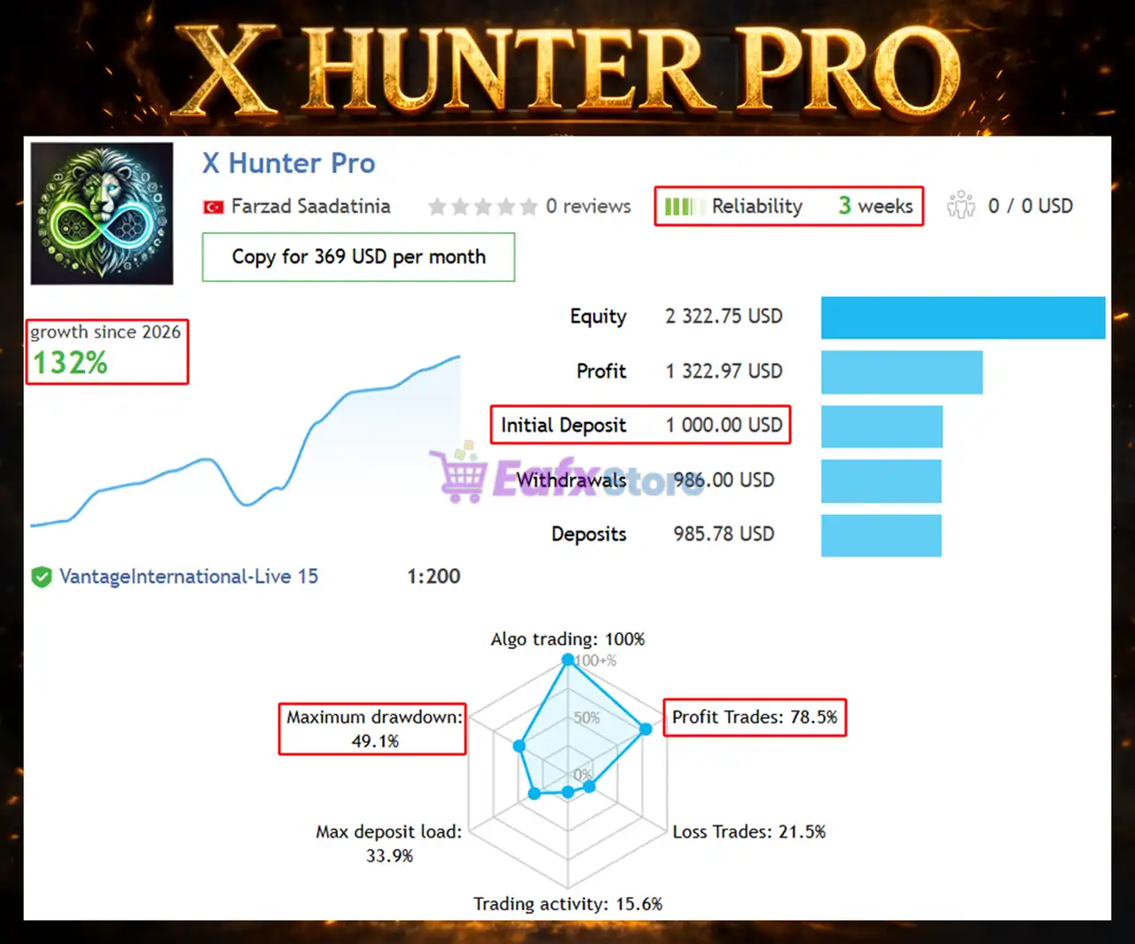 X Hunter Pro EA MT5 (Latest version) – Group Buy 3 X Hunter Pro EA Signal Results