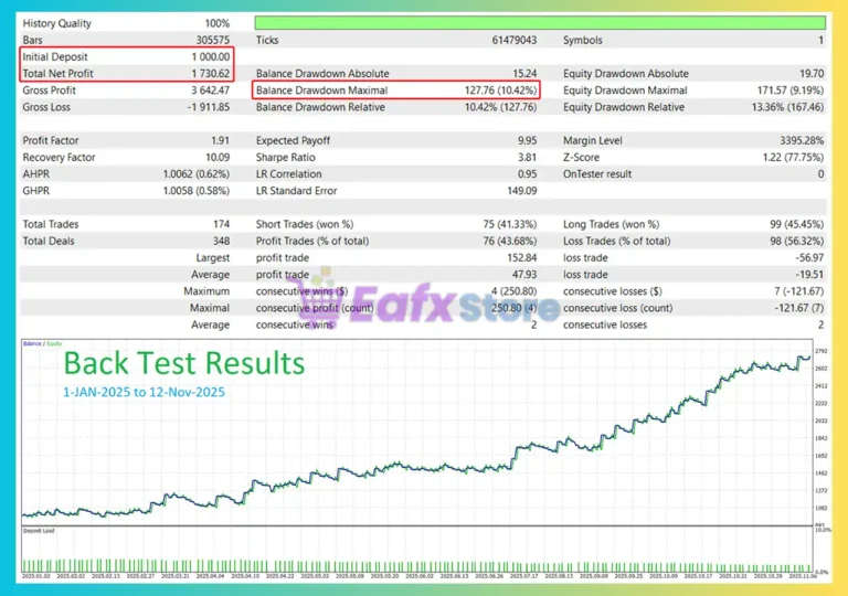 X Pro Trend EA Backtest