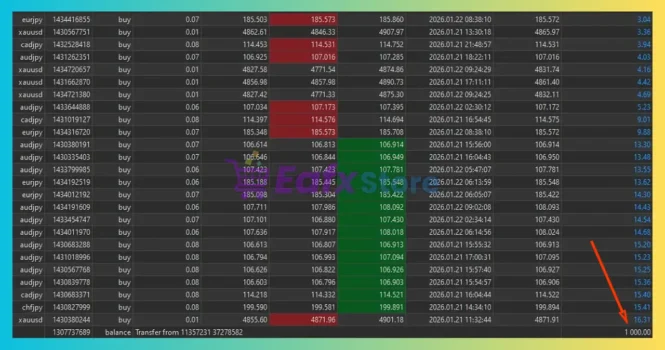 XAI Sentinel Pro Grok 4 EA Trading Results