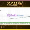 XAU AutoTrader EA Backtest