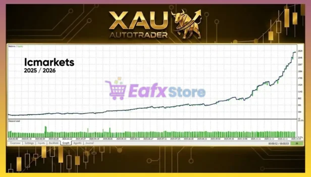 XAU AutoTrader EA Backtest