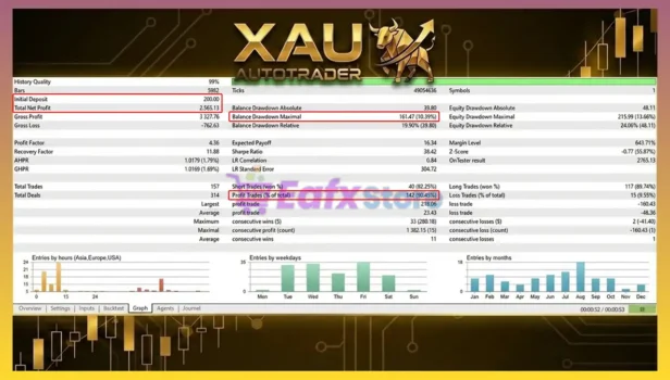 XAU AutoTrader EA MT5 Backtest