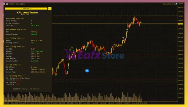 XAU AutoTrader EA Review