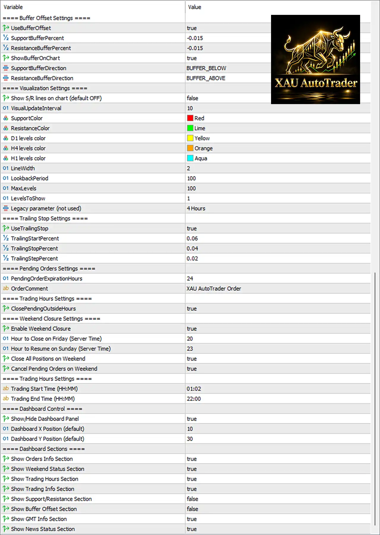 XAU AutoTrader EA MT5 (Latest version) – Group Buy 5 XAU AutoTrader EA Settings Panel