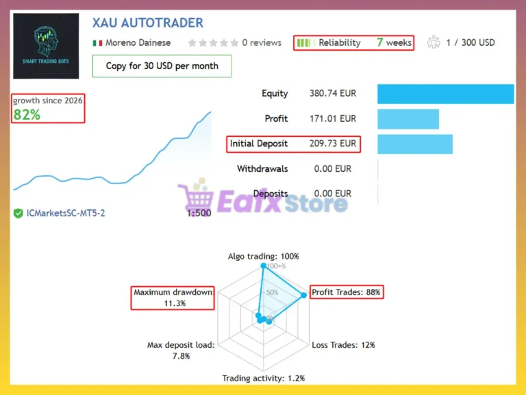 XAU AutoTrader EA Signal Results