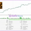 XAU Breakout Scalper MT5 Backtest Results with FTMO