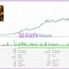 XAU Breakout Scalper MT5 Backtests Results