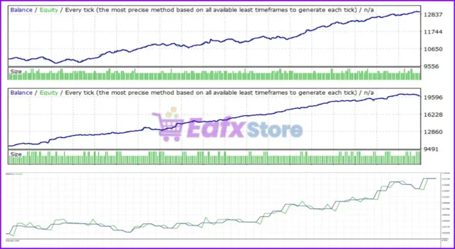 XAU Breakout Scalper MT5 Review
