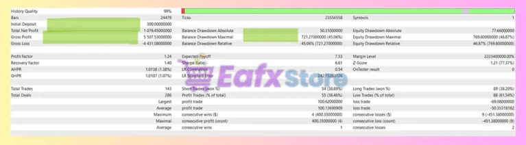 XAU Dominator Pro EA MT5 Backtest