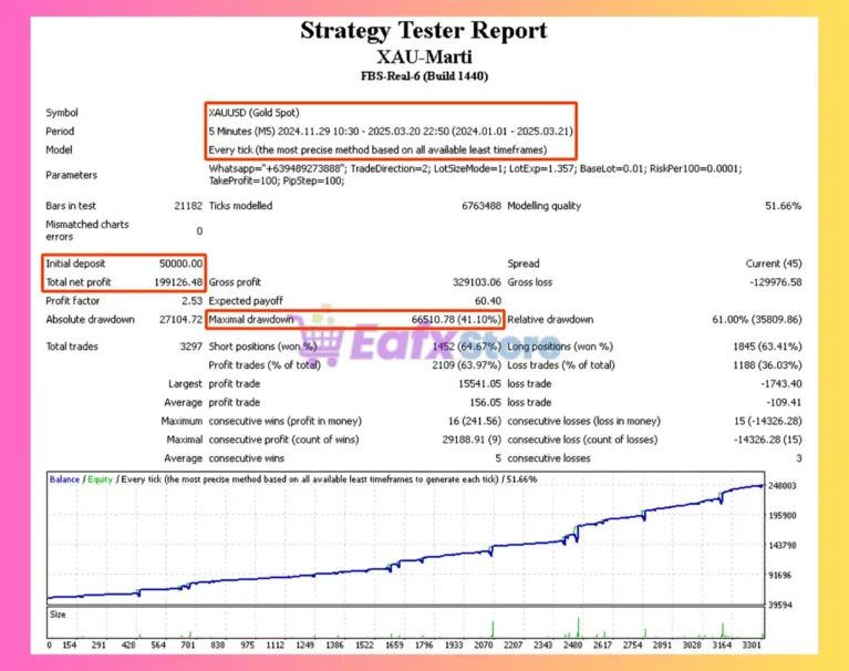 XAU Marti EA MT4 Backtest