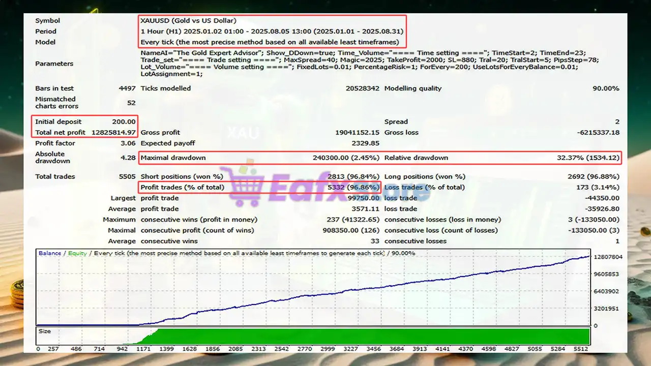 XAU Master EA MT4 (Latest version) - Unlimited 3 XAU Master EA MT4 Backtest Results