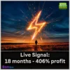 XAU Momentum EA