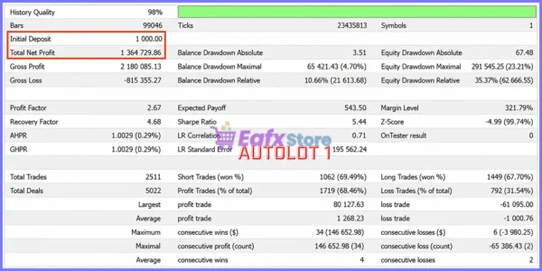 XAU Momentum EA Backtest