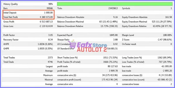 XAU Momentum EA MT5 Backtest
