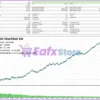 XAU OneShot EA MT5 Backtest Results