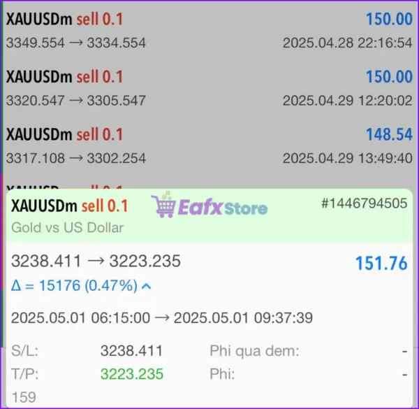 XAU OneShot EA MT5 Results