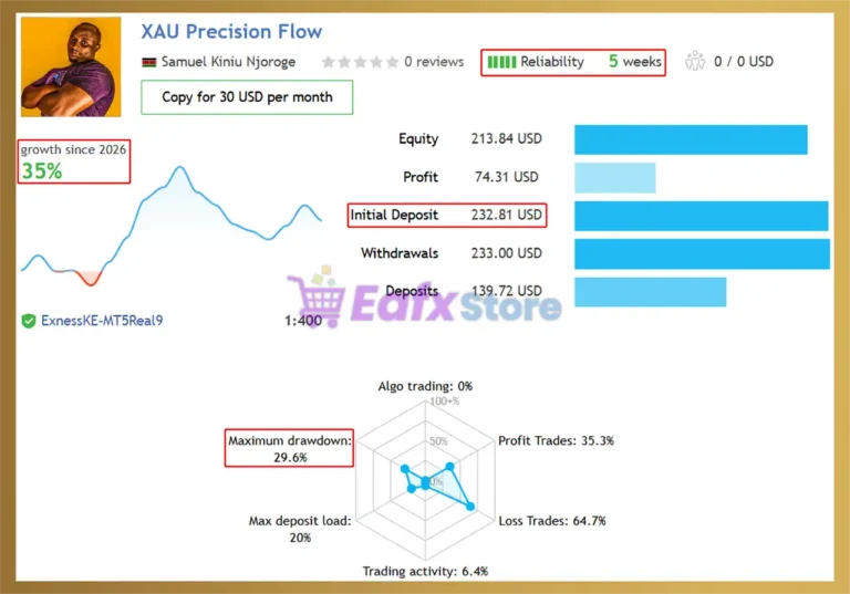 XAU Precision Flow EA MT5 Signal Results