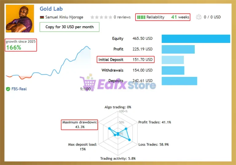 XAU Precision Flow EA Signal Results