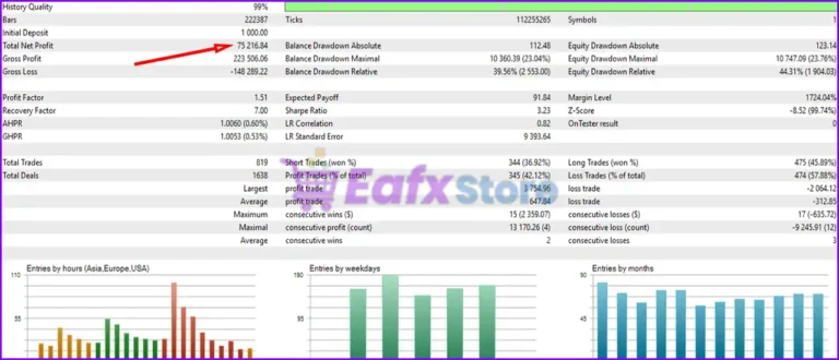 XAU Pulse EA Backtest
