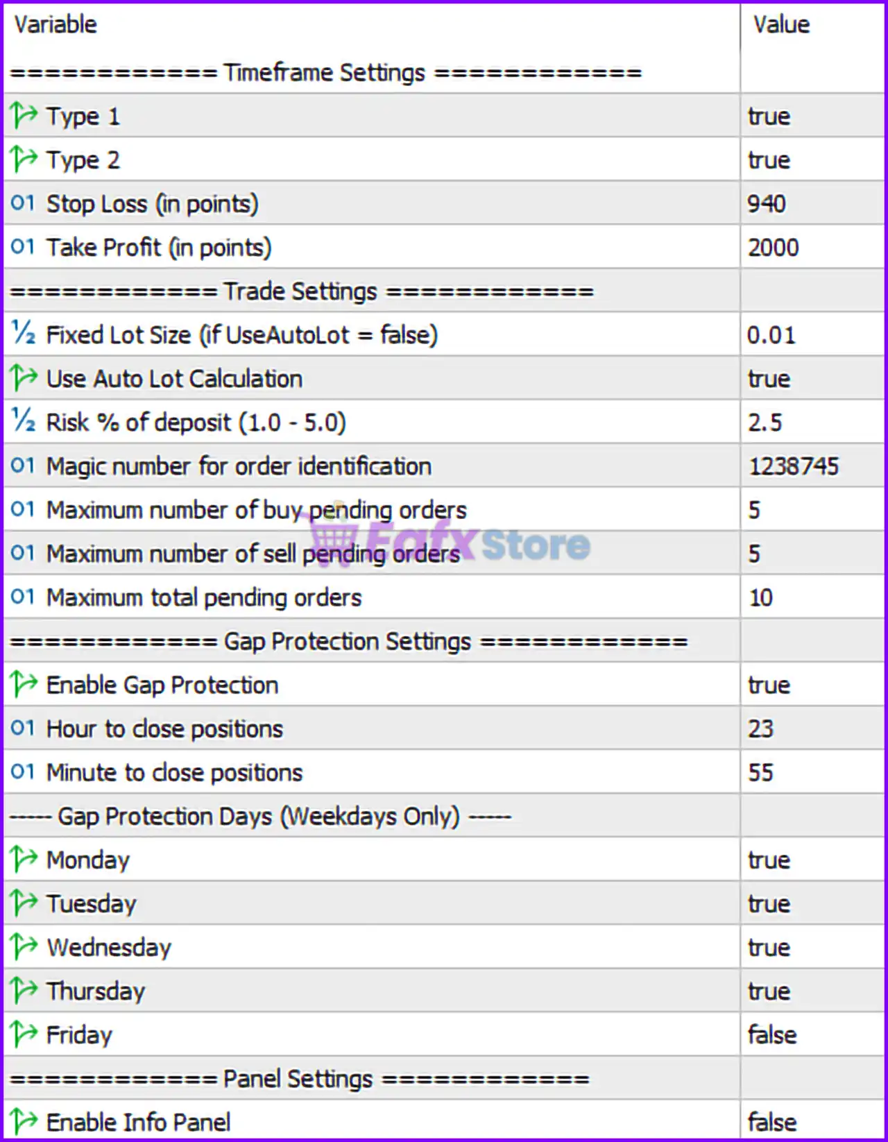 XAU Pulse EA MT5 Settings Analysis & Full Reviews 3 XAU Pulse EA MT5 Settings Panel