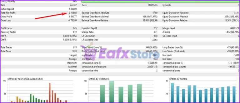 XAU Pulse EA Test Results