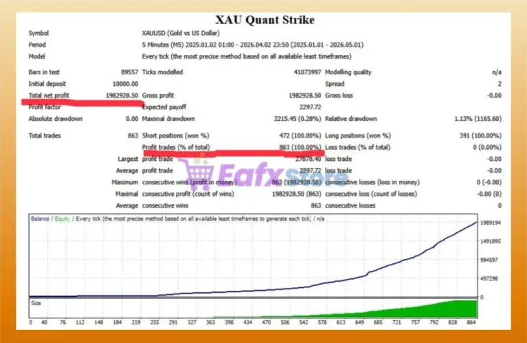 XAU Quant Strike MT4 Backtest