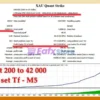 XAU Quant Strike MT4 Backtests