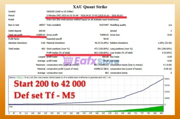 XAU Quant Strike MT4 Backtests