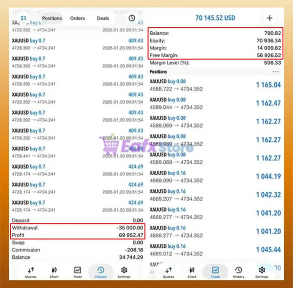 XAU Quant Strike MT4 Results