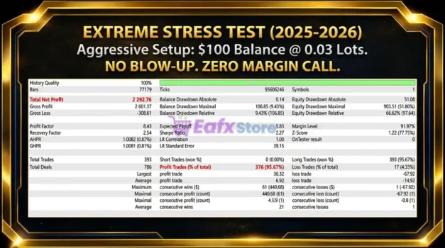 XAU Sentinel AI EA MT5 Backtest