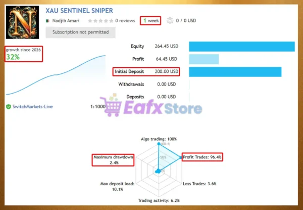 XAU Sentinel AI EA MT5 Signal Results