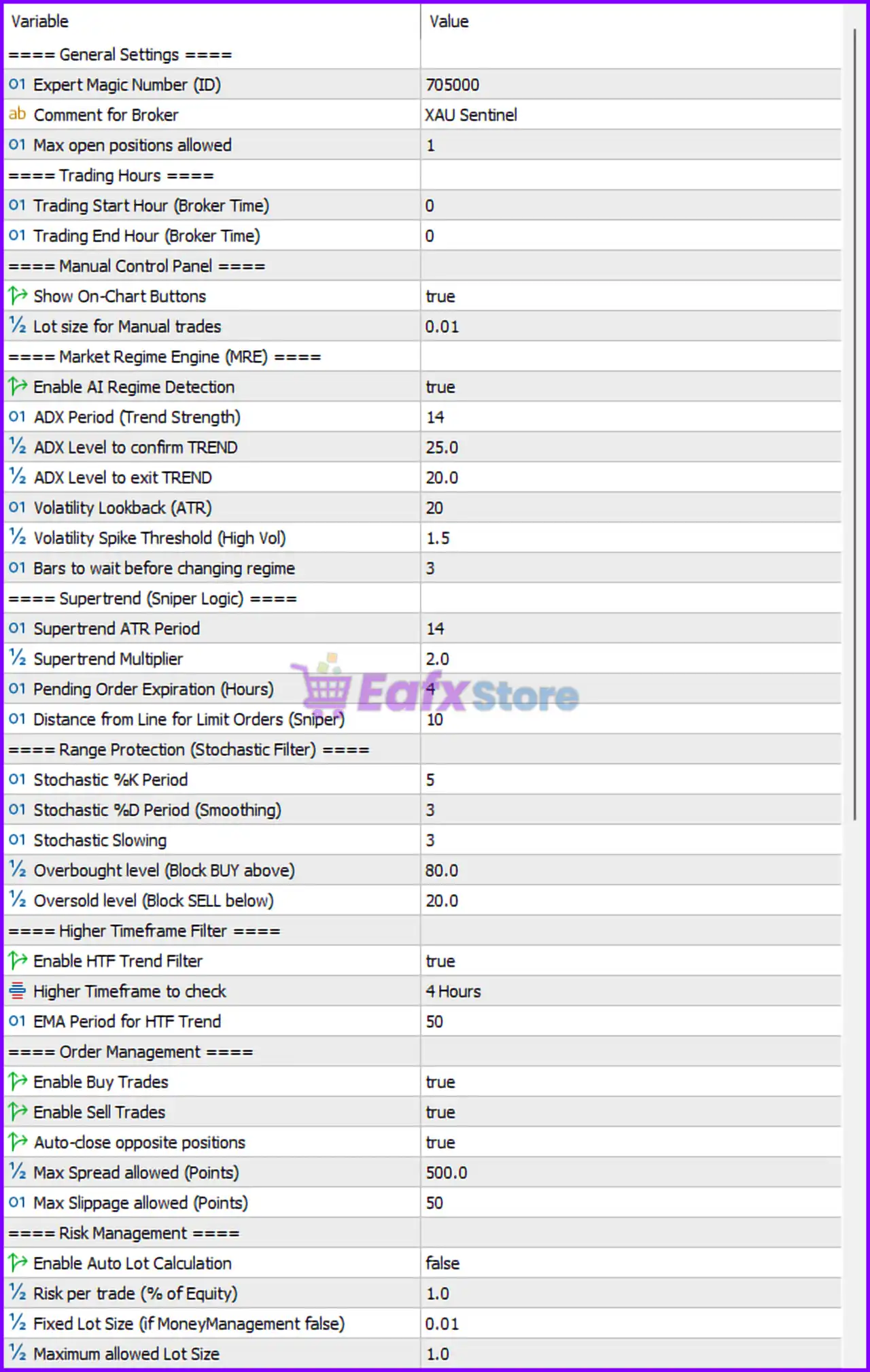 XAU Sentinel AI MT5 Settings Panel