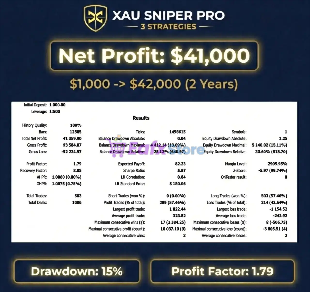 XAU Sniper Pro EA MT5 + SetFiles (Latest version) – GroupBuy 4 XAU Sniper Pro EA MT5 Backtest