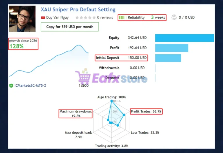 XAU Sniper Pro EA Signal Results