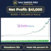 XAU Sniper Pro MT5 Backtest