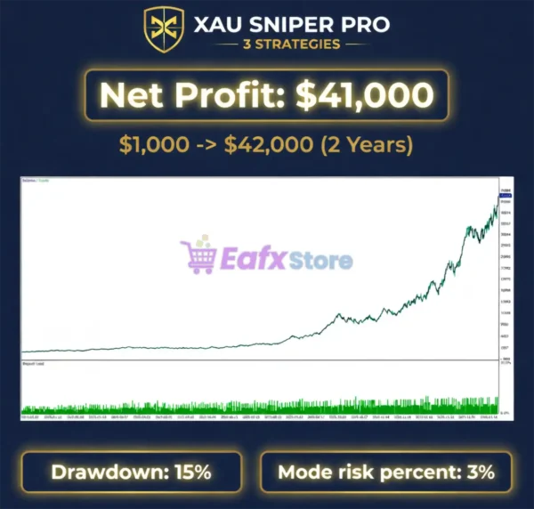 XAU Sniper Pro MT5 Backtest