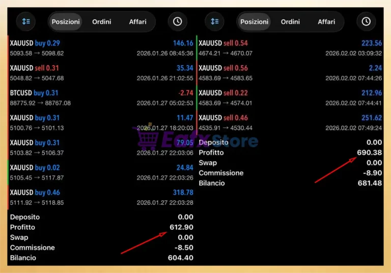 XAURON EA MT5 Review