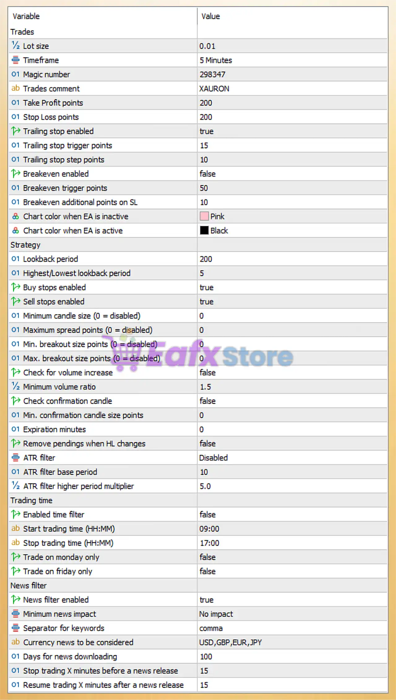 XAURON EA MT5 Settings Analysis 3