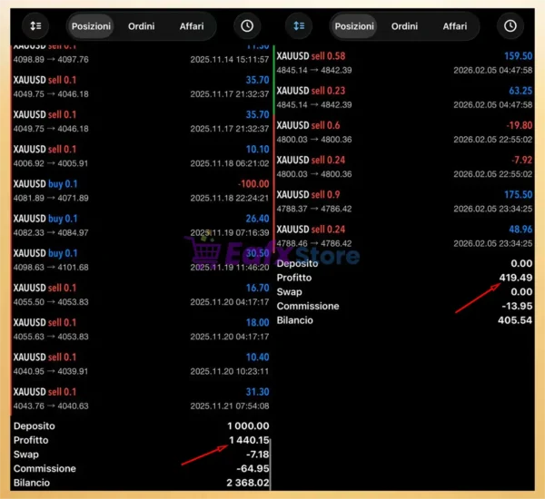 XAURON EA MT5 Trading Results