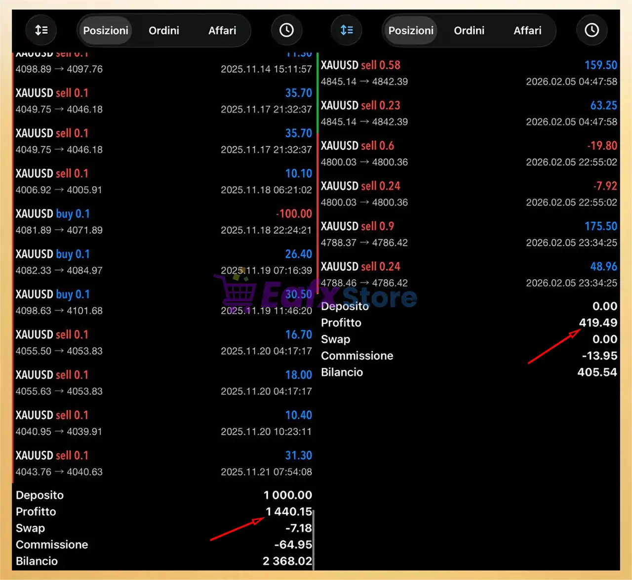 XAURON EA MT5 v3.5 Unlimited 3 XAURON EA MT5 Trading Results